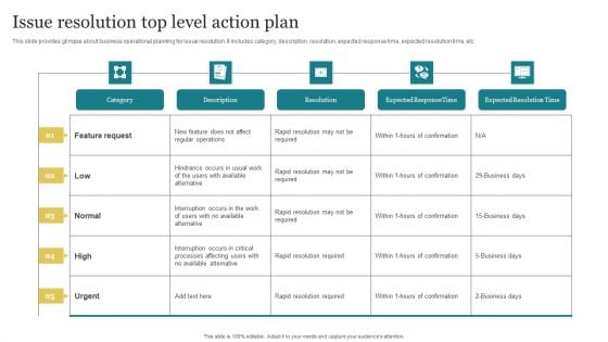 Issue Resolution Top Level Action Plan Clipart PDF