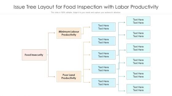 Issue Tree Layout For Food Inspection With Labor Productivity Ppt Gallery Graphics Download PDF