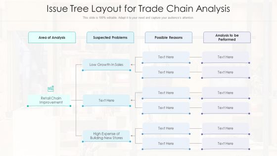 Issue Tree Layout For Trade Chain Analysis Ppt Pictures Brochure PDF