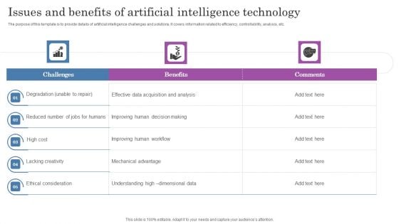 Issues And Benefits Of Artificial Intelligence Technology Designs PDF
