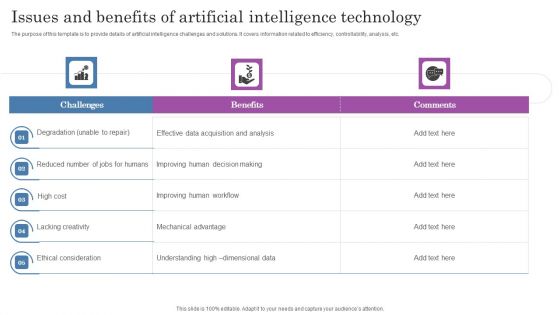 Issues And Benefits Of Artificial Intelligence Technology Designs PDF Issues And Benefits Of Artificial Intelligence Technology Designs PDF
