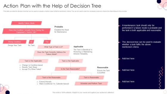 Issues And Impact Of Failure Mode And Effects Analysis Action Plan With The Help Of Decision Tree Elements PDF