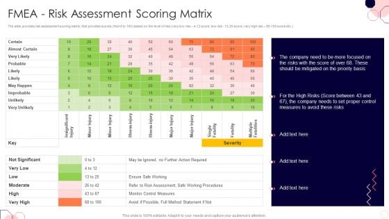 Issues And Impact Of Failure Mode And Effects Analysis FMEA Risk Assessment Scoring Matrix Microsoft PDF
