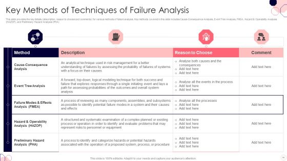 Issues And Impact Of Failure Mode And Effects Analysis Ppt PowerPoint Presentation Complete Deck With Slides