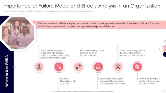 Issues And Impact Of Failure Mode Importance Of Failure Mode And Effects Analysis In An Organization Professional PDF