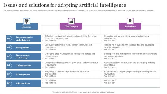 Issues And Solutions For Adopting Artificial Intelligence Pictures PDF Issues And Solutions For Adopting Artificial Intelligence Pictures PDF