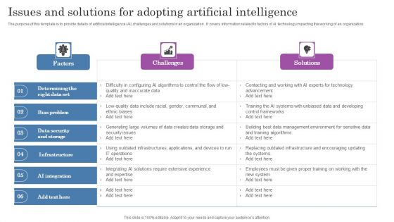 Issues And Solutions For Adopting Artificial Intelligence Pictures PDF