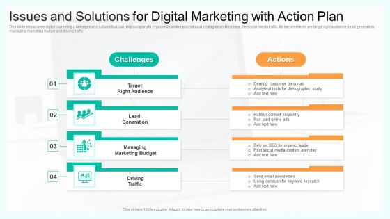 Issues And Solutions For Digital Marketing With Action Plan Topics PDF