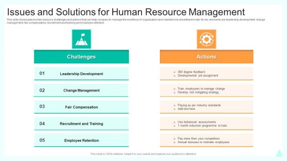 Issues And Solutions For Human Resource Management Topics PDF