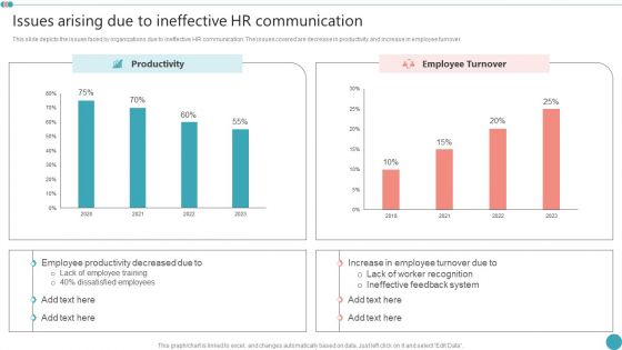 Issues Arising Due To Ineffective HR Communication Employee Engagement HR Strategy At Organization Diagrams PDF