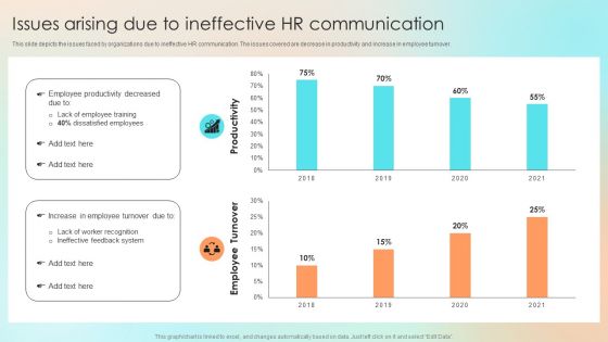 Issues Arising Due To Ineffective HR Communication Inspiration PDF