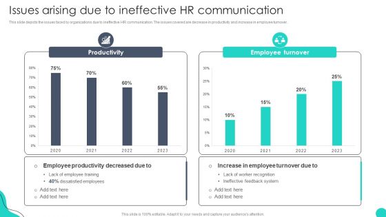 Issues Arising Due To Ineffective HR Communication Optimizing HR Communication Strategies Information PDF