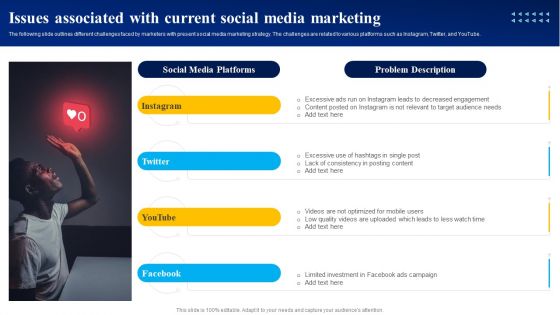 Issues Associated With Current Social Media Marketing Ppt PowerPoint Presentation File Diagrams PDF Issues Associated With Current Social Media Marketing Ppt PowerPoint Presentation File Diagrams PDF