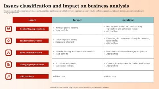 Issues Classification And Impact On Business Analysis Professional PDF