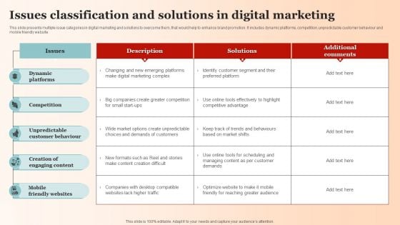 Issues Classification And Solutions In Digital Marketing Infographics PDF