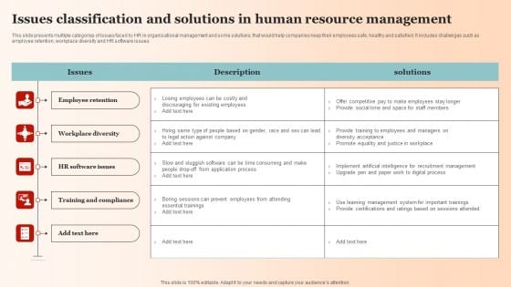 Issues Classification And Solutions In Human Resource Management Slides PDF