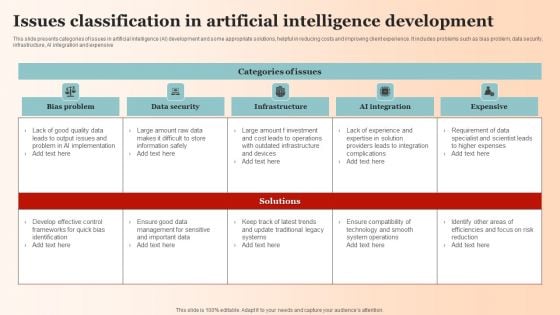 Issues Classification In Artificial Intelligence Development Rules PDF