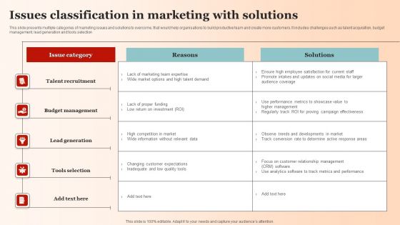 Issues Classification In Marketing With Solutions Brochure PDF