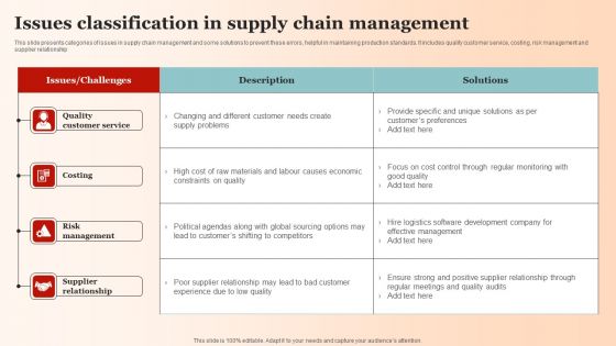 Issues Classification In Supply Chain Management Guidelines PDF