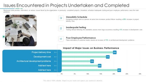 Issues Encountered In Projects Undertaken And Completed Infographics PDF