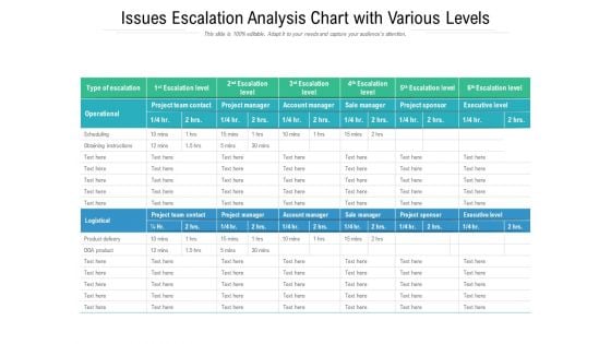 Issues Escalation Analysis Chart With Various Levels Ppt PowerPoint Presentation Gallery Slideshow PDF