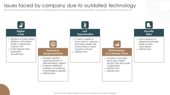 Issues Faced By Company Due To Outdated Technology Integrating Technology To Transform Change Pictures PDF