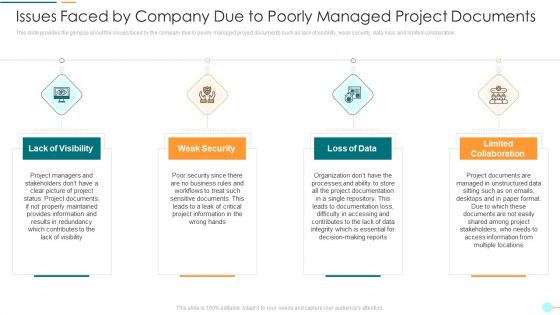 Issues Faced By Company Due To Poorly Managed Project Documents Summary PDF