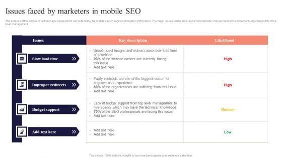 Issues Faced By Marketers In Mobile SEO Performing Mobile SEO Audit To Analyze Web Traffic Designs PDF Issues Faced By Marketers In Mobile SEO Performing Mobile SEO Audit To Analyze Web Traffic Designs PDF