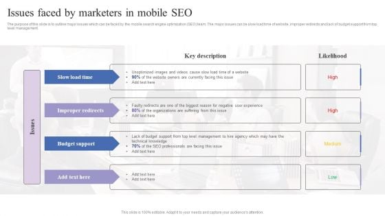 Issues Faced By Marketers In Mobile Seo Mobile Search Engine Optimization Guide Portrait PDF