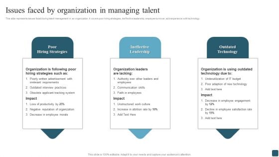 Issues Faced By Organization In Managing Talent Elements PDF