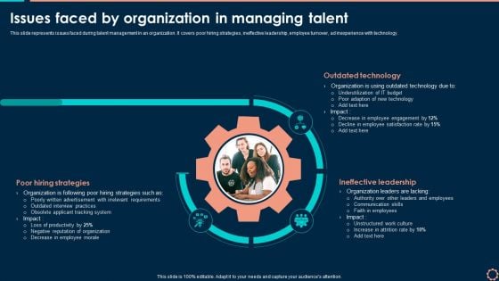 Issues Faced By Organization In Managing Talent Information PDF