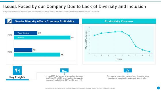 Issues Faced By Our Company Due To Lack Of Diversity And Inclusion Themes PDF