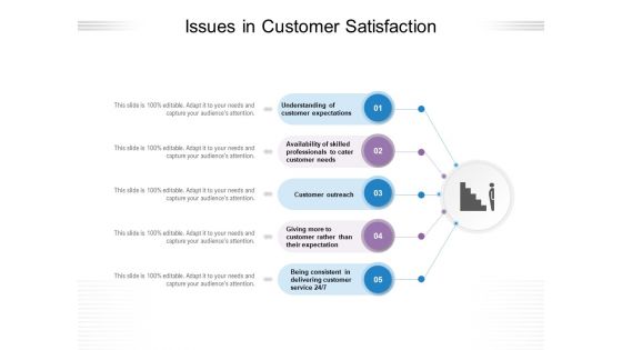 Issues In Customer Satisfaction Ppt PowerPoint Presentation Layouts Outfit PDF Issues In Customer Satisfaction Ppt PowerPoint Presentation Layouts Outfit PDF