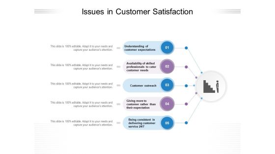 Issues In Customer Satisfaction Ppt PowerPoint Presentation Layouts Outfit PDF