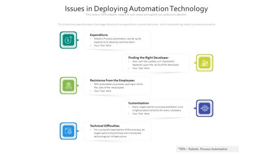 Issues In Deploying Automation Technology Ppt PowerPoint Presentation Infographics Layout Ideas PDF Issues In Deploying Automation Technology Ppt PowerPoint Presentation Infographics Layout Ideas PDF