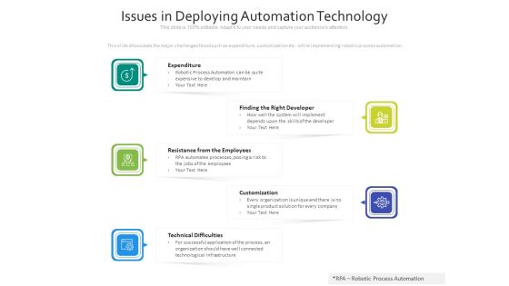 Issues In Deploying Automation Technology Ppt PowerPoint Presentation Infographics Layout Ideas PDF