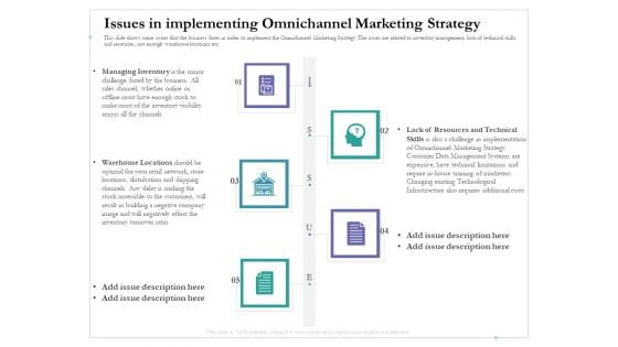 Issues In Implementing Omnichannel Marketing Strategy Ppt Professional Infographics PDF
