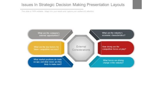 Issues In Strategic Decision Making Presentation Layouts