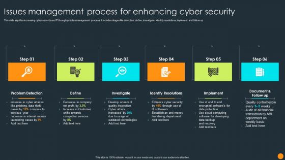 Issues Management Process For Enhancing Cyber Security Ppt Icon Picture PDF