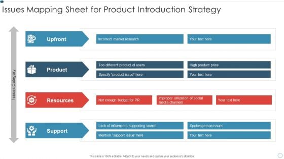 Issues Mapping Sheet For Product Introduction Strategy Brochure PDF