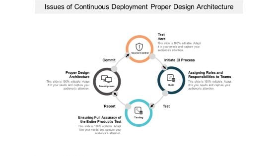 Issues Of Continuous Deployment Proper Design Architecture Ppt PowerPoint Presentation Summary Rules