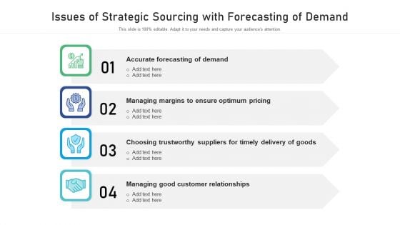 Issues Of Strategic Sourcing With Forecasting Of Demand Ppt Show Information PDF