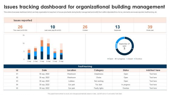 Issues Tracking Dashboard For Organizational Building Management Ppt Infographics Topics PDF