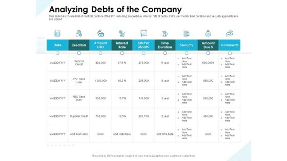 Issues Which Leads To Insolvency Analyzing Debts Of The Company Information PDF