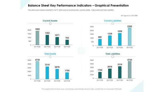 Issues Which Leads To Insolvency Balance Sheet Key Performance Indicators Graphical Presentation Information PDF