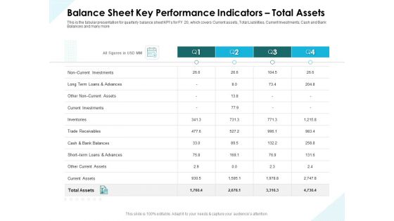 Issues Which Leads To Insolvency Balance Sheet Key Performance Indicators Total Assets Portrait PDF