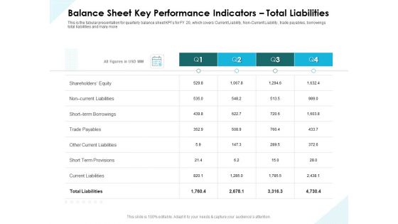 Issues Which Leads To Insolvency Balance Sheet Key Performance Indicators Total Liabilities Background PDF