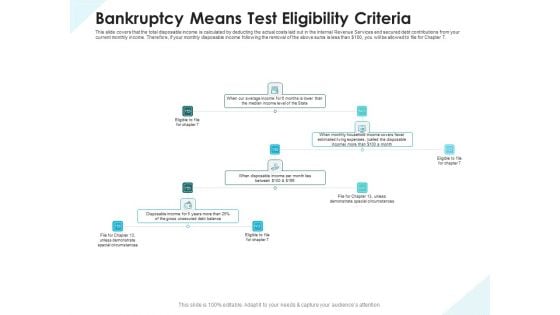 Issues Which Leads To Insolvency Bankruptcy Means Test Eligibility Criteria Template PDF Issues Which Leads To Insolvency Bankruptcy Means Test Eligibility Criteria Template PDF