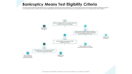 Issues Which Leads To Insolvency Bankruptcy Means Test Eligibility Criteria Template PDF