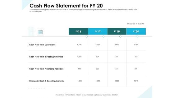 Issues Which Leads To Insolvency Cash Flow Statement For FY 20 Download PDF Issues Which Leads To Insolvency Cash Flow Statement For FY 20 Download PDF